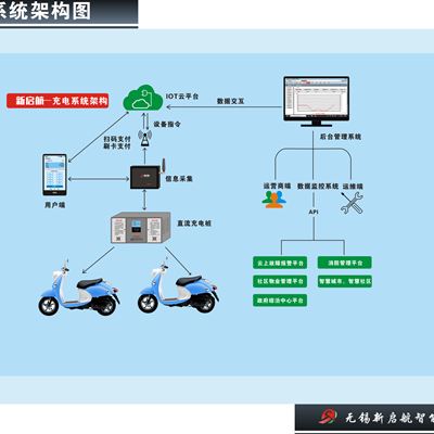 充电桩收费系统